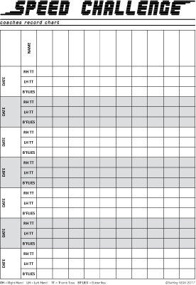 Coaches Speed Challenge Record Chart